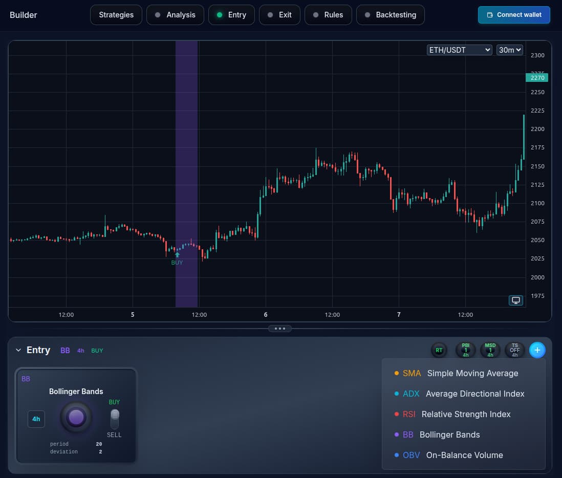 Indicators mock